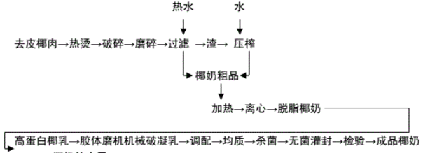 椰子水是什么颜色（很多人都不知道的椰子水标准颜色）