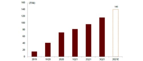 “5G+工业互联网”大会来了，透露哪些领域最新进展？