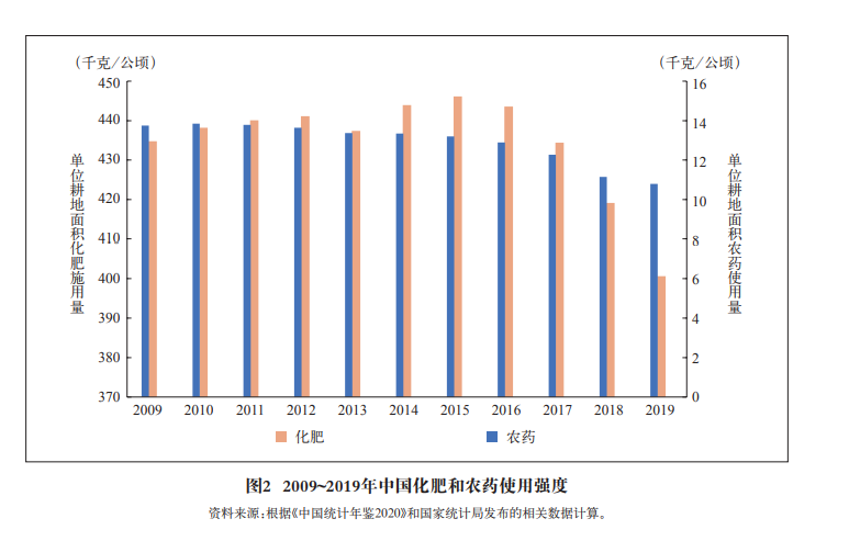 面向2035年的中国农业现代化战略