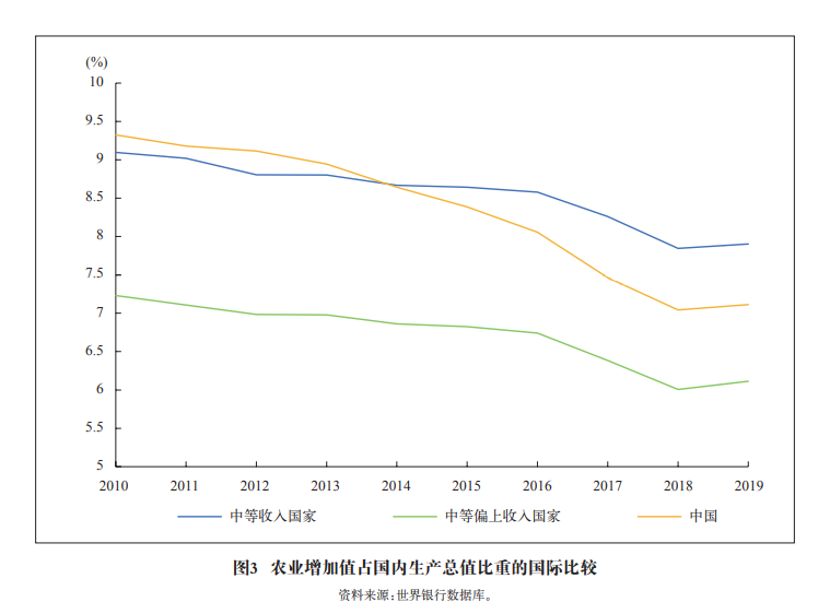 面向2035年的中国农业现代化战略