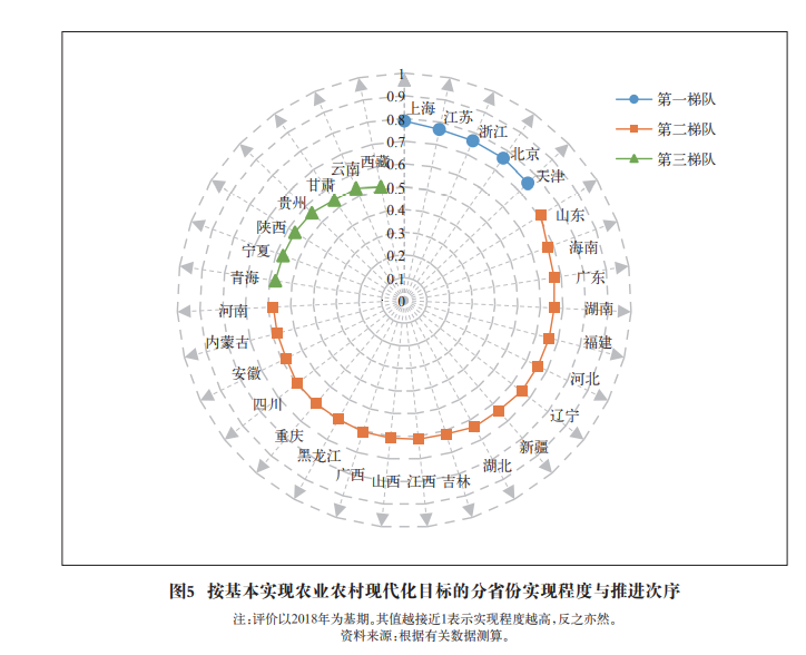 面向2035年的中国农业现代化战略