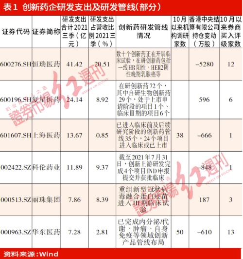 医保谈判尘埃落定，布局医药蓝筹正当时！“淘汰赛”阶段重点关注创新药、CXO、疫苗等细分赛道机会