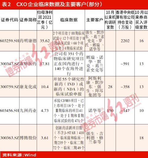 医保谈判尘埃落定，布局医药蓝筹正当时！“淘汰赛”阶段重点关注创新药、CXO、疫苗等细分赛道机会