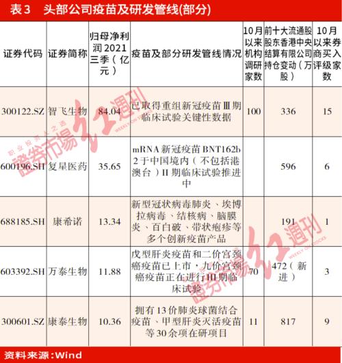 医保谈判尘埃落定，布局医药蓝筹正当时！“淘汰赛”阶段重点关注创新药、CXO、疫苗等细分赛道机会