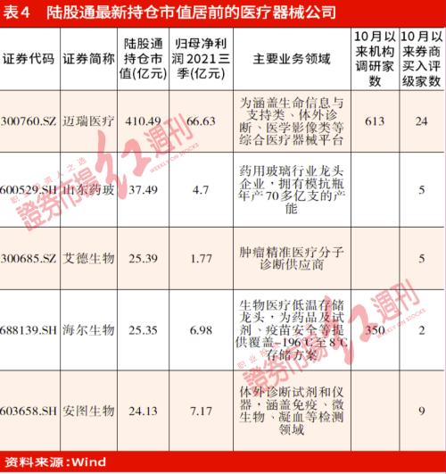 医保谈判尘埃落定，布局医药蓝筹正当时！“淘汰赛”阶段重点关注创新药、CXO、疫苗等细分赛道机会