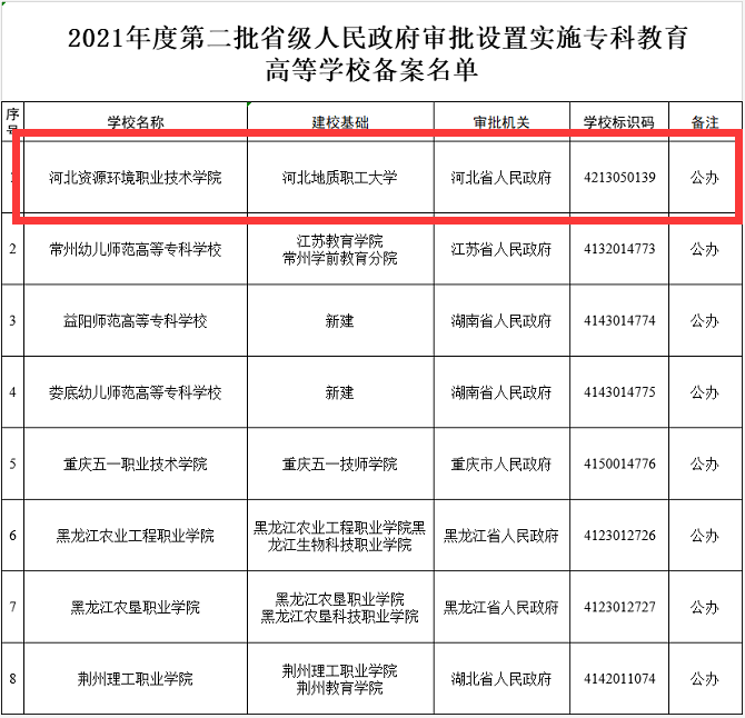 教育部官宣！河北要设置一高校