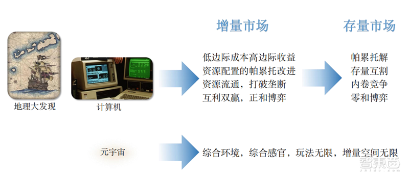 清华元宇宙深度报告！理论框架产业真相一文看懂，揭秘十大风险 | 智东西内参