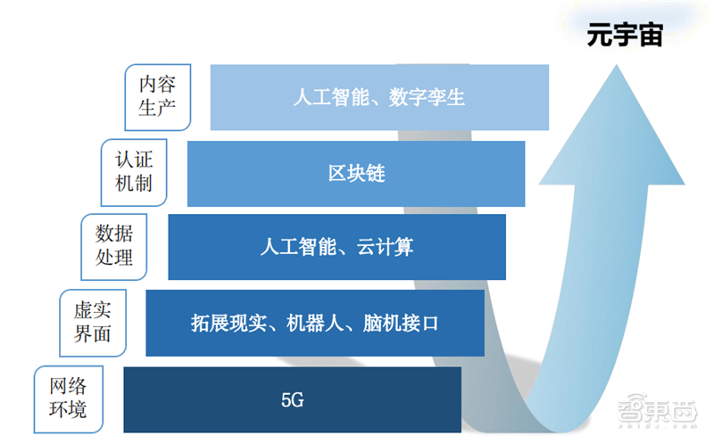 清华元宇宙深度报告！理论框架产业真相一文看懂，揭秘十大风险 | 智东西内参