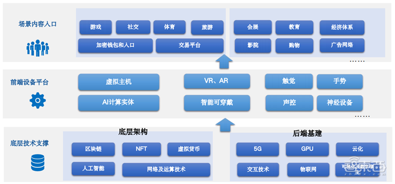 清华元宇宙深度报告！理论框架产业真相一文看懂，揭秘十大风险 | 智东西内参