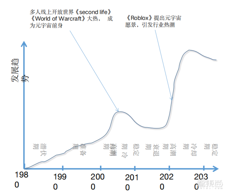 清华元宇宙深度报告！理论框架产业真相一文看懂，揭秘十大风险 | 智东西内参