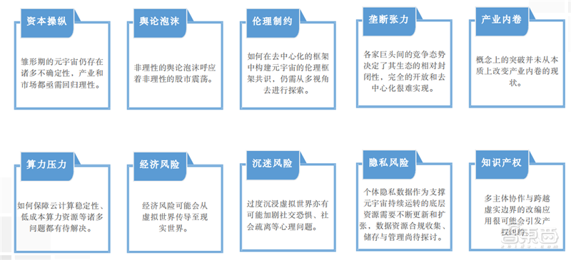 清华元宇宙深度报告！理论框架产业真相一文看懂，揭秘十大风险 | 智东西内参