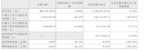 刚刚，金龙机电被罚近1个亿！随即宣布变卖闲置资产