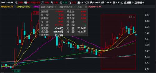 刚刚，金龙机电被罚近1个亿！随即宣布变卖闲置资产