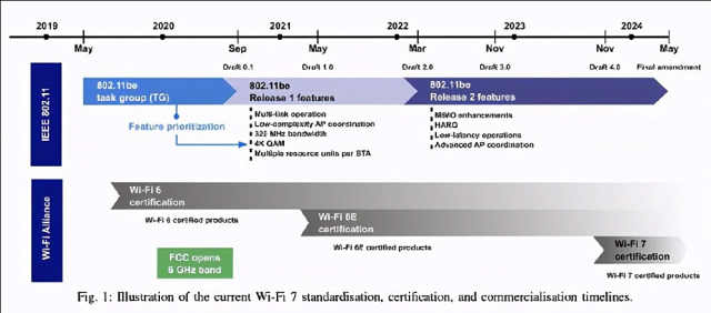 怎么注册wifi(Wi-Fi 4/5/6/7都代表什么？一文读懂Wi-Fi进化史)