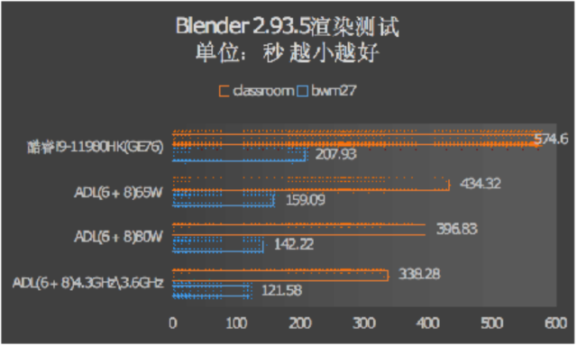 第12代酷睿标压版有必要等吗？模拟性能实测了解下