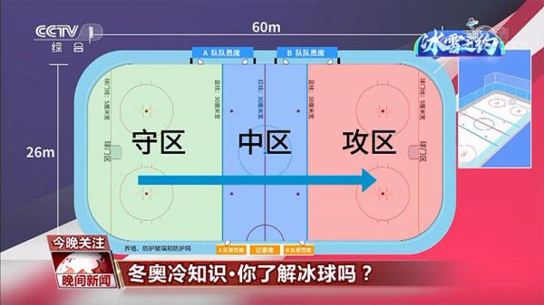 下列哪些项不是奥运会(冬奥冷知识 你了解冰球吗？)