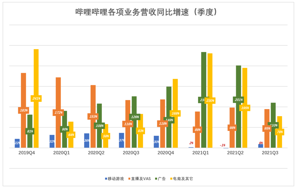 b站怎么挣钱（b站1万播放量多少钱）