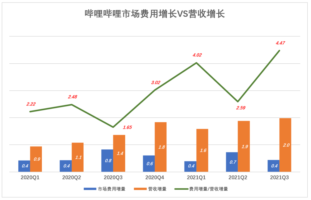 b站怎么挣钱（b站1万播放量多少钱）