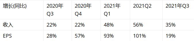 「收入公司」facebook股票行情分析（Facebook仍是超值可买股）