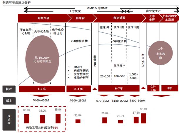 中国医药研发投入持续增长，2025年有望达496亿美元，谁是创新之王？