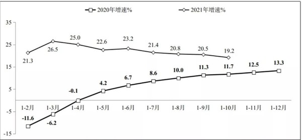 信通院：1-10月软件业务收入76814亿元 同比增长19.2%