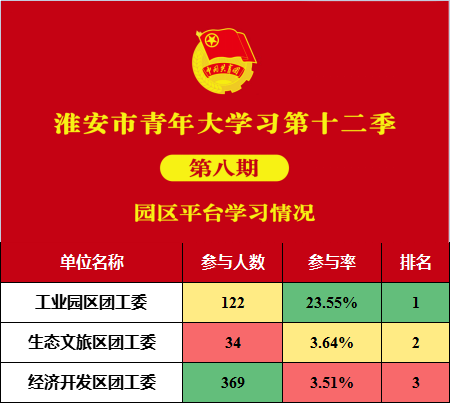 青年大学习 · 一起学党史：学习党的十九届六中全会精神（附上期排名）