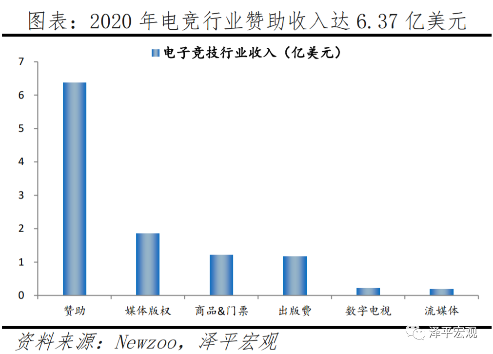 电竞超越世界杯(中国电子竞技行业报告：从EDG夺冠谈起)