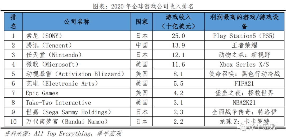 电竞超越世界杯(中国电子竞技行业报告：从EDG夺冠谈起)