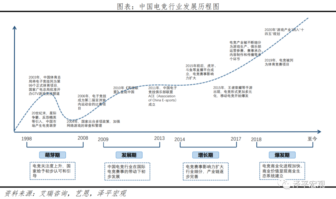 中国电竞助力世界杯(中国电子竞技行业报告：从EDG夺冠谈起)