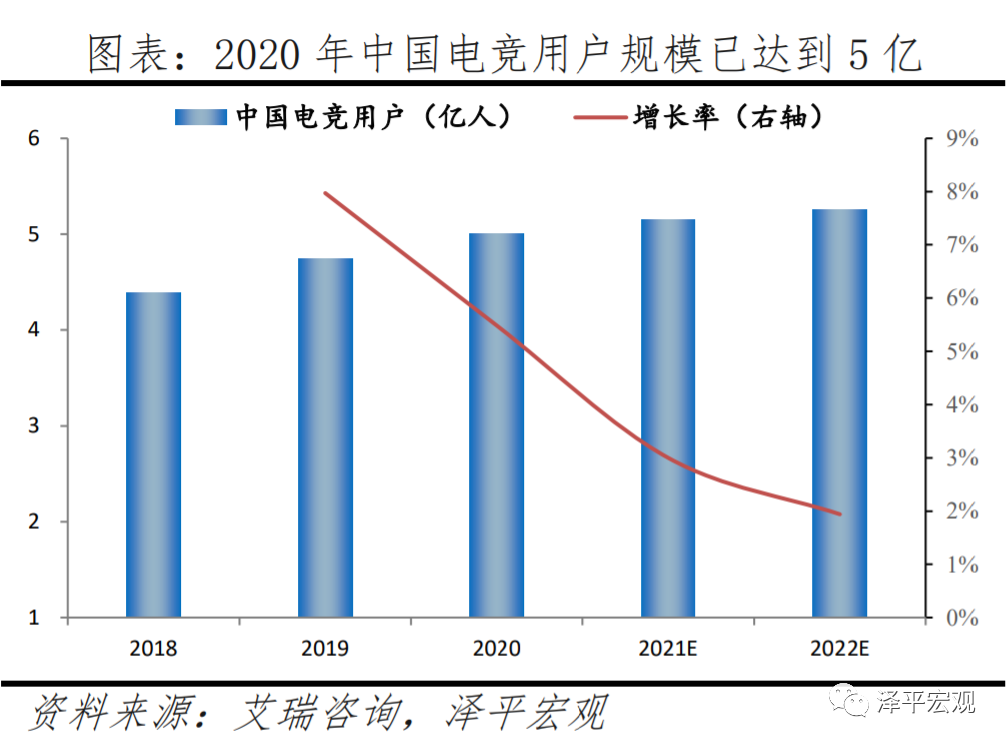 电竞超越世界杯(中国电子竞技行业报告：从EDG夺冠谈起)