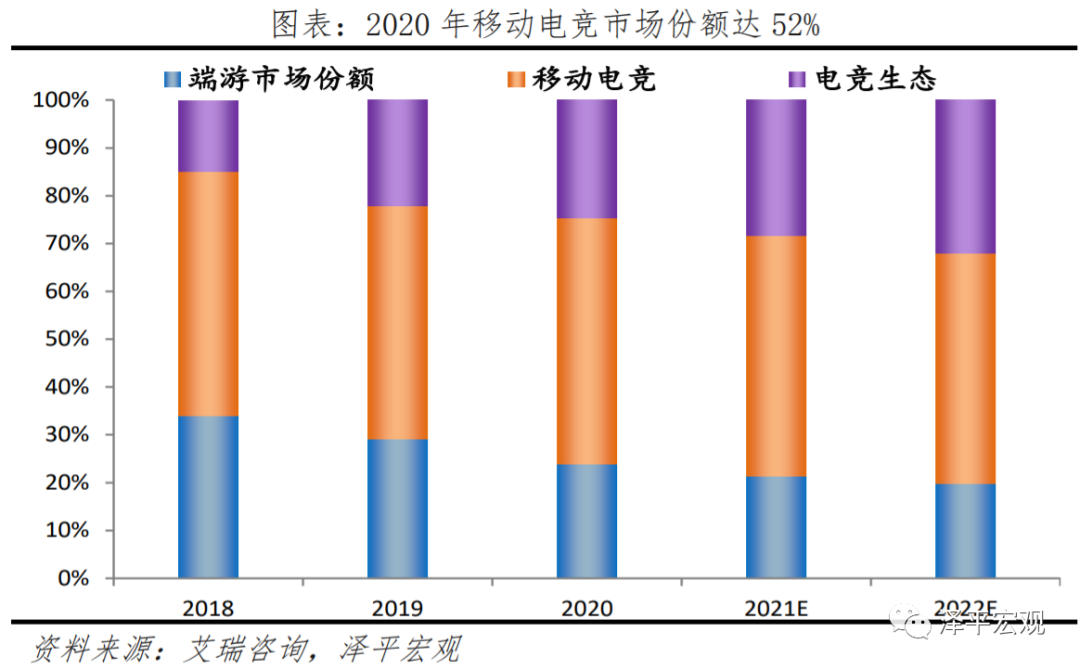 电竞超越世界杯(中国电子竞技行业报告：从EDG夺冠谈起)