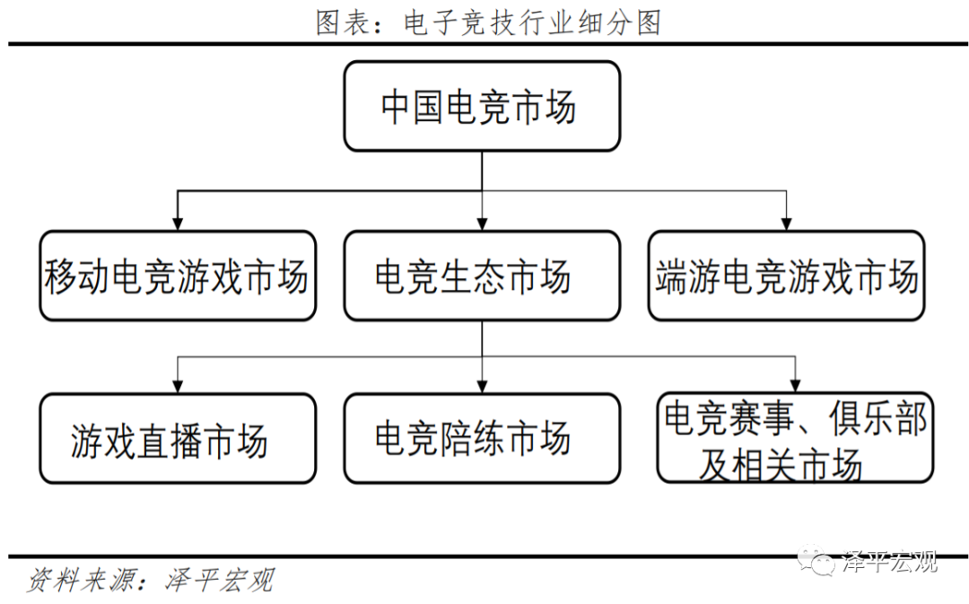 电竞超越世界杯(中国电子竞技行业报告：从EDG夺冠谈起)