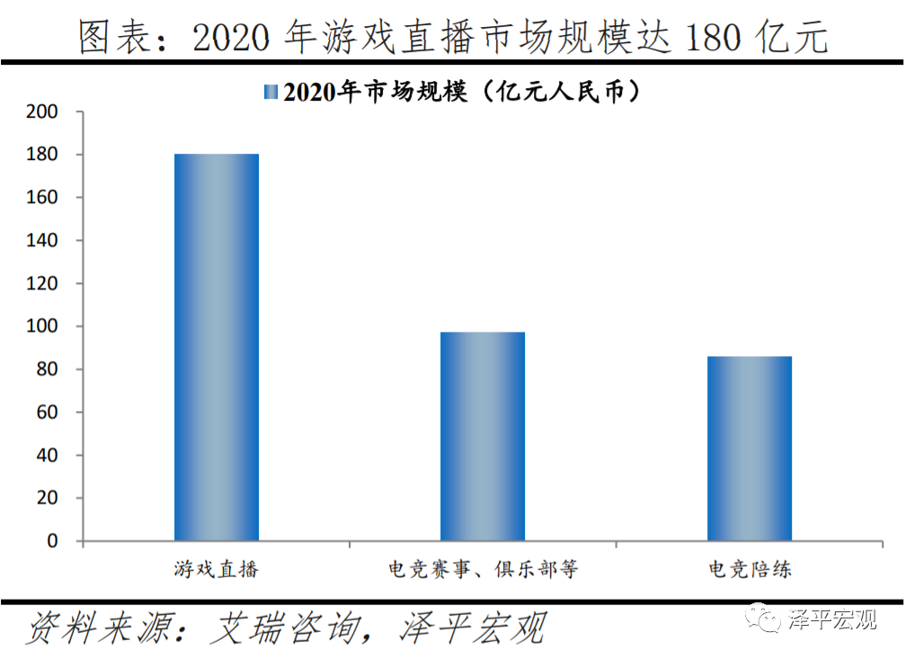 电竞超越世界杯(中国电子竞技行业报告：从EDG夺冠谈起)