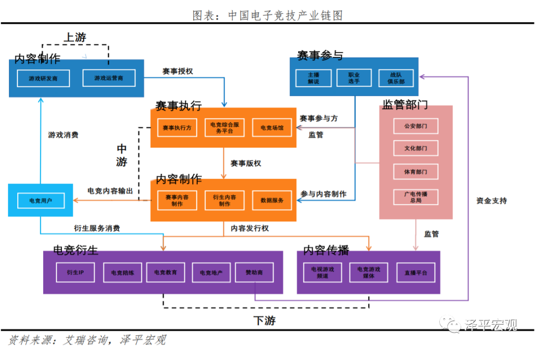 中国电竞助力世界杯(中国电子竞技行业报告：从EDG夺冠谈起)