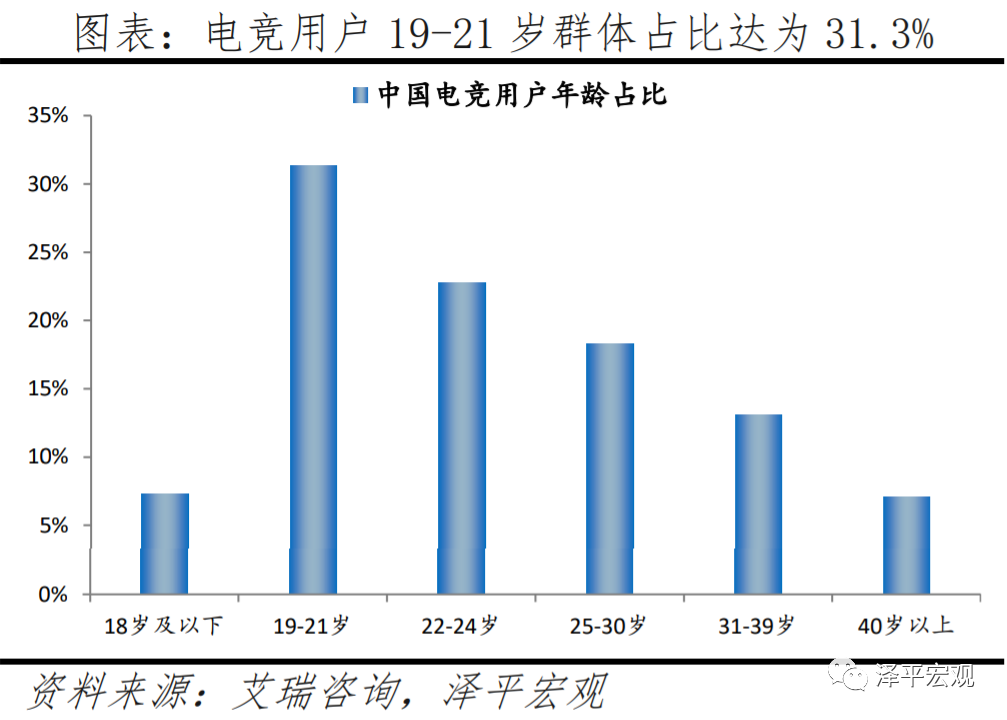 电竞超越世界杯(中国电子竞技行业报告：从EDG夺冠谈起)