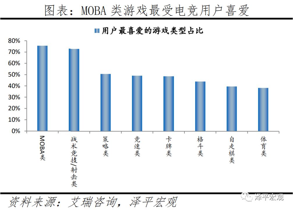 电竞超越世界杯(中国电子竞技行业报告：从EDG夺冠谈起)