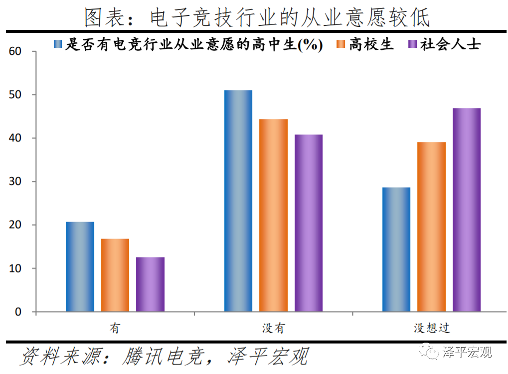 电竞超越世界杯(中国电子竞技行业报告：从EDG夺冠谈起)