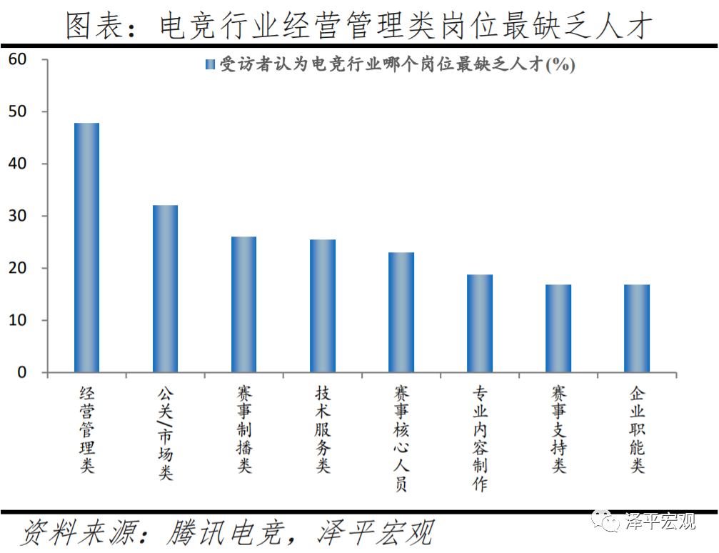 中国电竞助力世界杯(中国电子竞技行业报告：从EDG夺冠谈起)