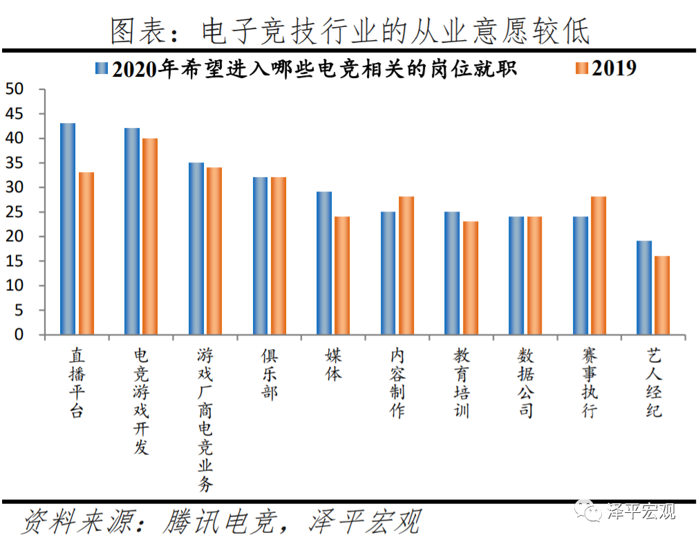 电竞超越世界杯(中国电子竞技行业报告：从EDG夺冠谈起)