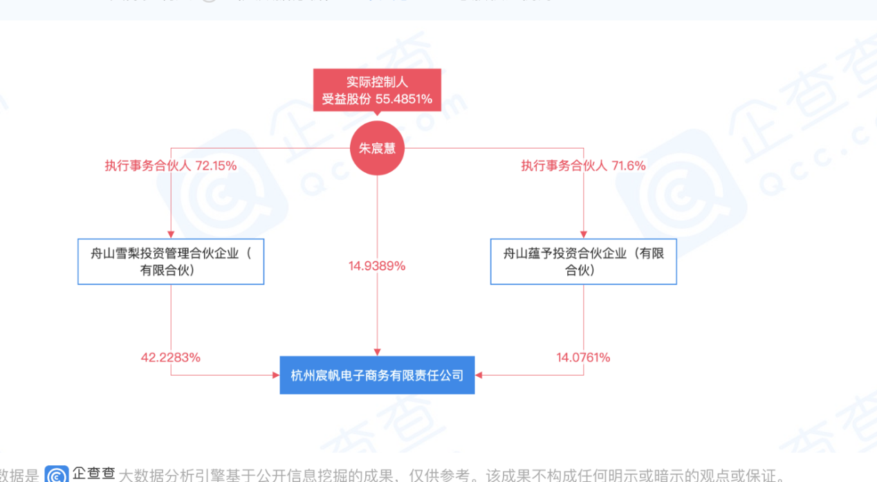 飞速直播体育无插件（网红查税开罚！雪梨林珊珊收九千万罚单，揭秘带货主播偷逃税套路）