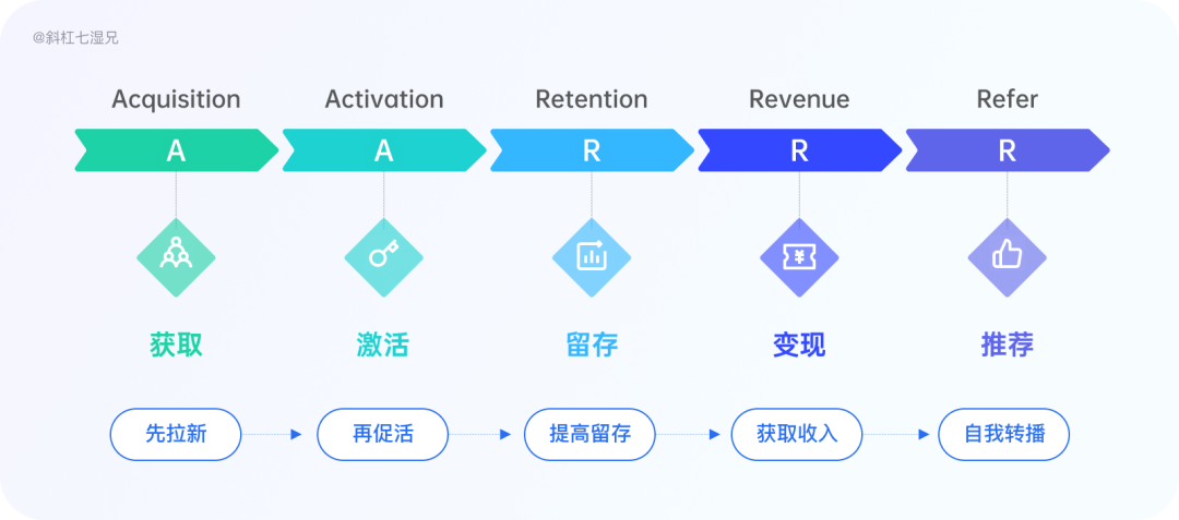 这里看，你一定要了解的运营知识