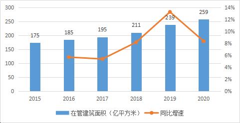 企业物业管理,企业物业管理主要负责什么工作