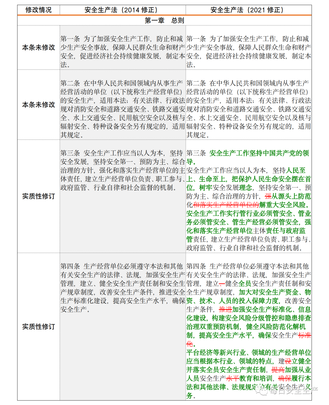 已明确：到底谁是企业主要负责人！