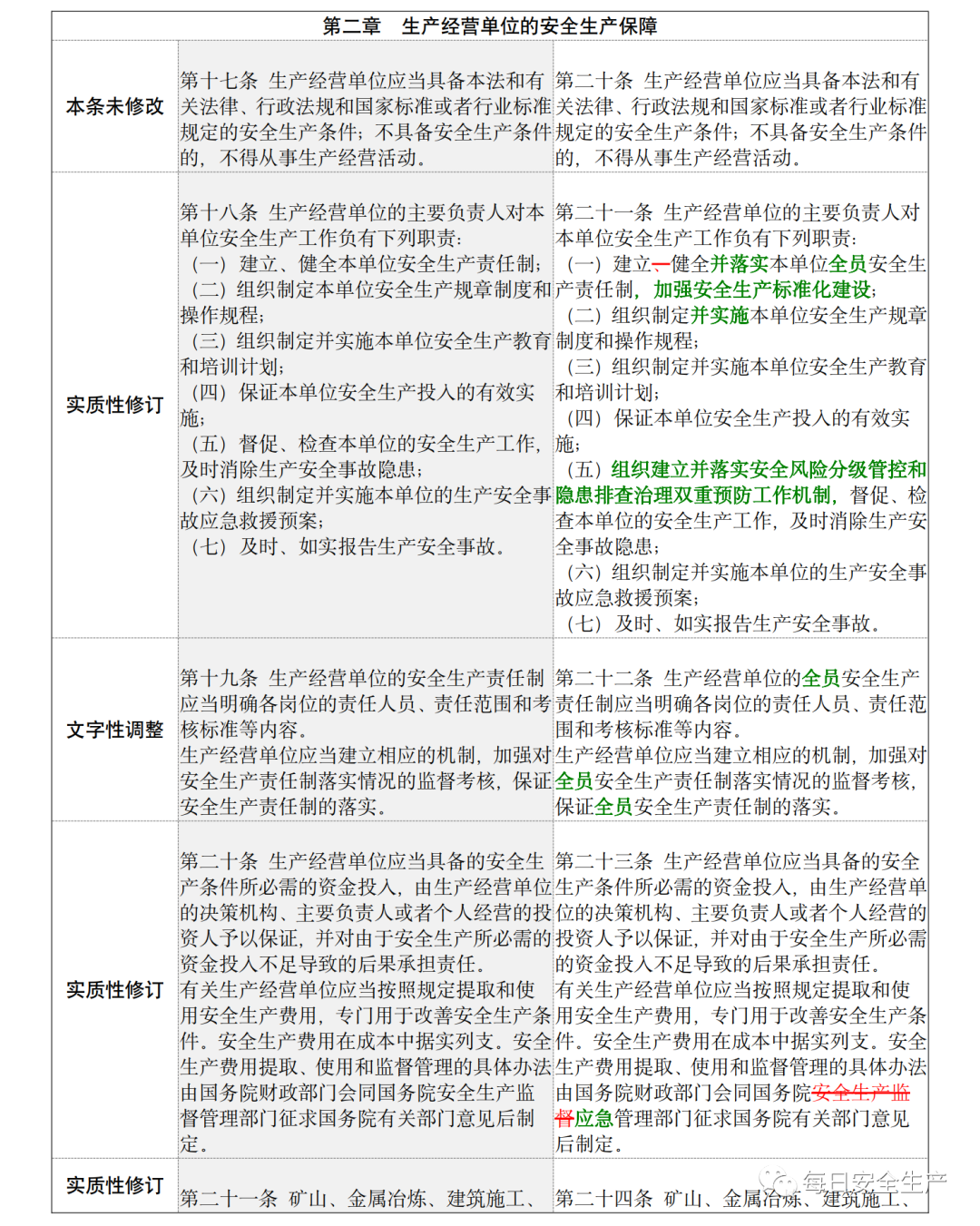 已明确：到底谁是企业主要负责人！