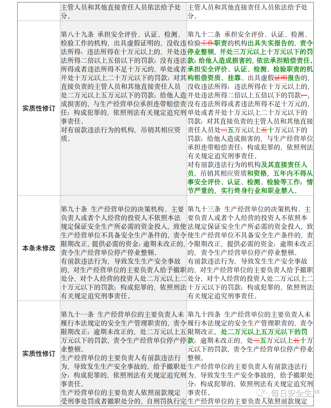 已明确：到底谁是企业主要负责人！