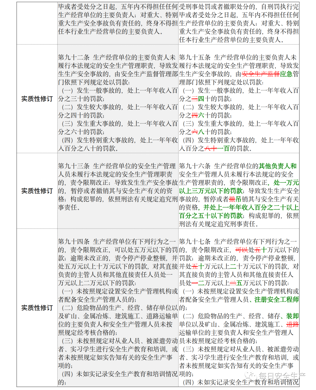 已明确：到底谁是企业主要负责人！