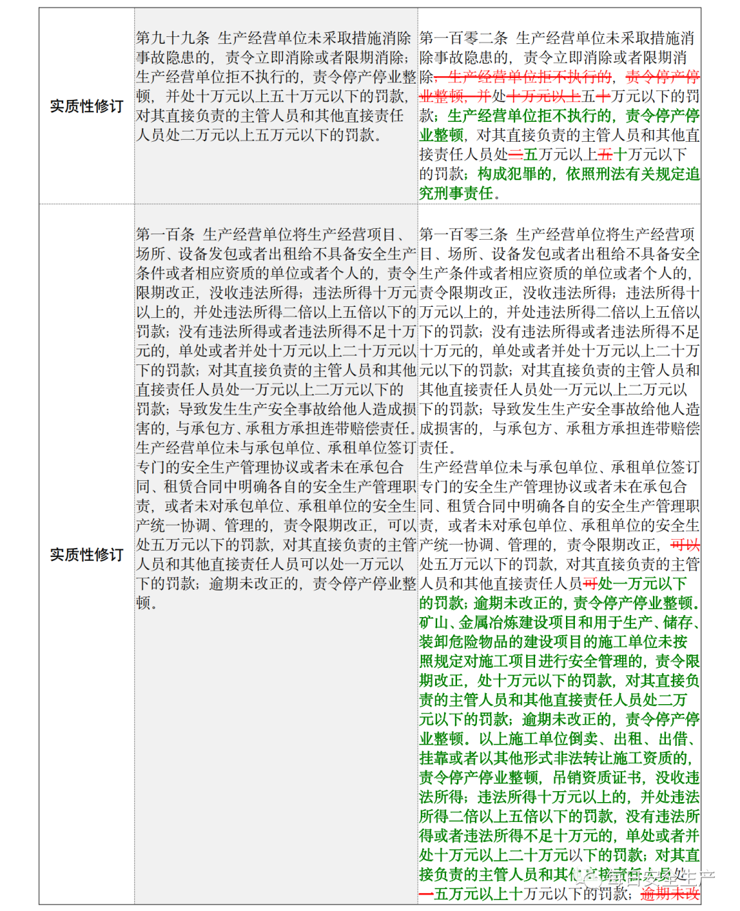 已明确：到底谁是企业主要负责人！