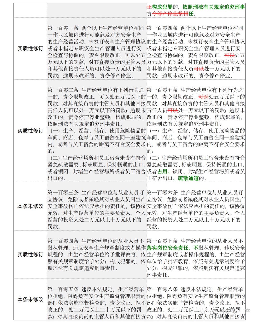 已明确：到底谁是企业主要负责人！