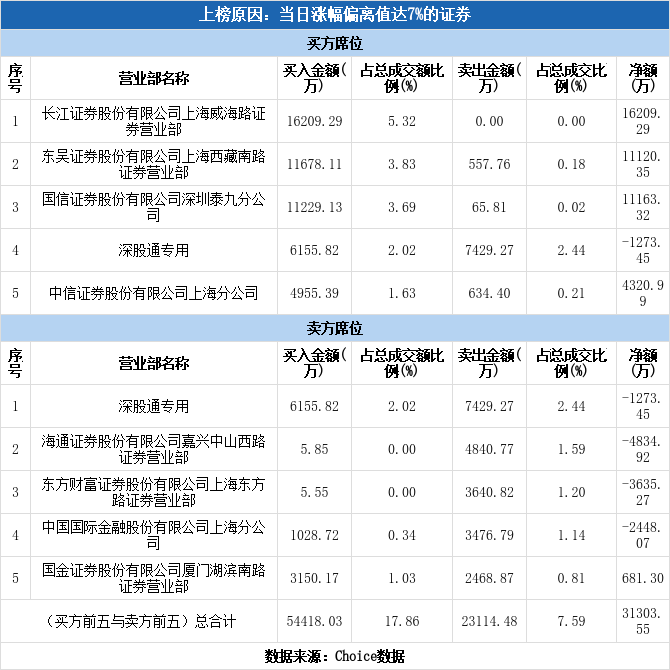 横店东磁涨停(横店东磁涨停后需要调整几天)