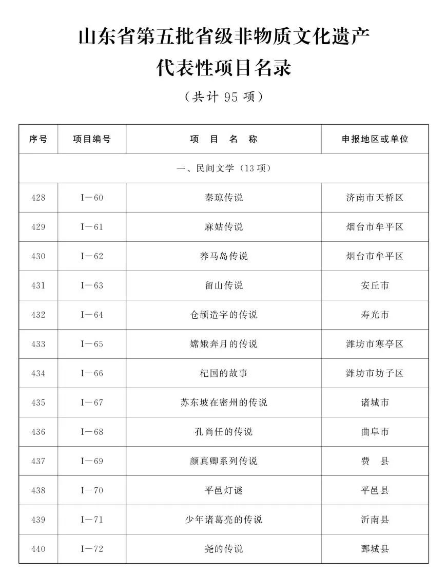 山东省第五批省级非物质文化遗产代表性项目名录公布